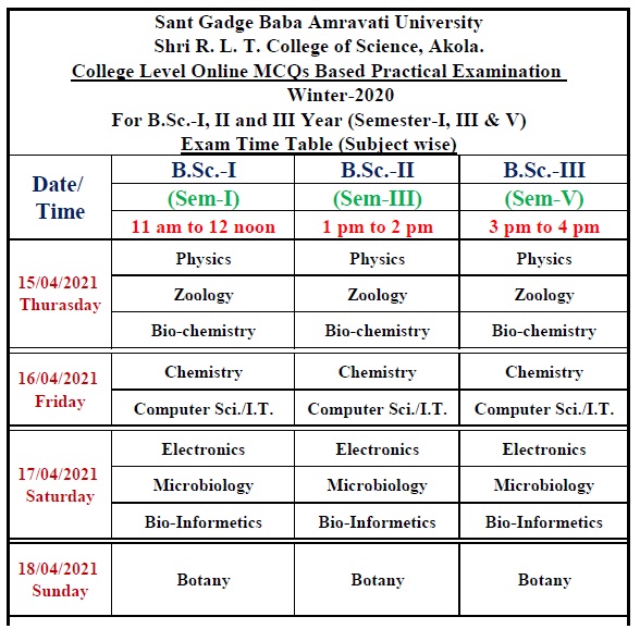 University Practical Exam W-2020 - Shri R.L.T. College of Science, Akola